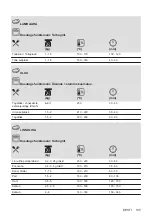 Предварительный просмотр 135 страницы AEG 944187807 User Manual