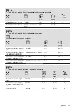 Предварительный просмотр 141 страницы AEG 944187807 User Manual