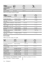 Предварительный просмотр 162 страницы AEG 944187807 User Manual