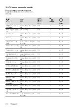 Предварительный просмотр 170 страницы AEG 944187807 User Manual