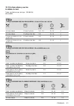 Предварительный просмотр 171 страницы AEG 944187807 User Manual