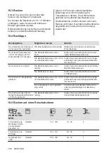 Предварительный просмотр 190 страницы AEG 944187807 User Manual