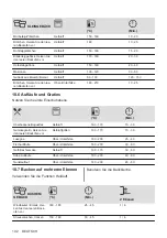 Предварительный просмотр 192 страницы AEG 944187807 User Manual