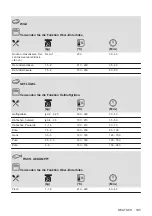 Предварительный просмотр 195 страницы AEG 944187807 User Manual