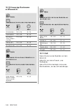 Предварительный просмотр 196 страницы AEG 944187807 User Manual