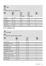 Предварительный просмотр 197 страницы AEG 944187807 User Manual