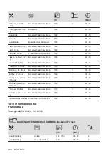 Предварительный просмотр 200 страницы AEG 944187807 User Manual