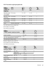 Предварительный просмотр 221 страницы AEG 944187807 User Manual