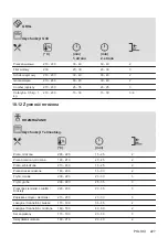 Предварительный просмотр 227 страницы AEG 944187807 User Manual