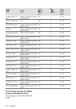 Предварительный просмотр 230 страницы AEG 944187807 User Manual