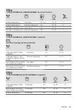 Предварительный просмотр 231 страницы AEG 944187807 User Manual