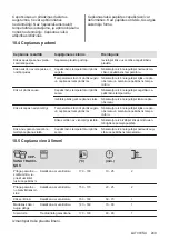 Предварительный просмотр 249 страницы AEG 944187807 User Manual