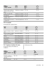 Предварительный просмотр 251 страницы AEG 944187807 User Manual