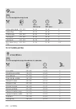 Предварительный просмотр 256 страницы AEG 944187807 User Manual