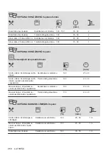 Предварительный просмотр 260 страницы AEG 944187807 User Manual