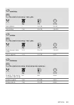 Предварительный просмотр 283 страницы AEG 944187807 User Manual