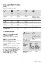 Предварительный просмотр 287 страницы AEG 944187807 User Manual