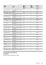 Предварительный просмотр 289 страницы AEG 944187807 User Manual