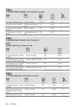 Предварительный просмотр 290 страницы AEG 944187807 User Manual