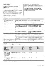 Предварительный просмотр 309 страницы AEG 944187807 User Manual