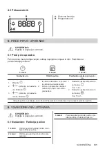 Предварительный просмотр 365 страницы AEG 944187807 User Manual