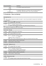 Предварительный просмотр 367 страницы AEG 944187807 User Manual