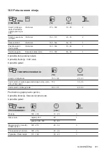 Предварительный просмотр 371 страницы AEG 944187807 User Manual