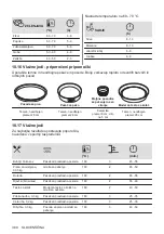 Предварительный просмотр 380 страницы AEG 944187807 User Manual