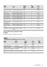 Предварительный просмотр 381 страницы AEG 944187807 User Manual