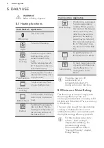 Preview for 8 page of AEG 944187865 User Manual