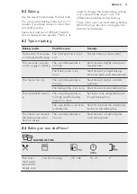 Preview for 11 page of AEG 944187865 User Manual