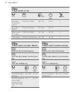 Preview for 12 page of AEG 944187865 User Manual