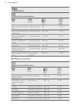 Preview for 14 page of AEG 944187865 User Manual