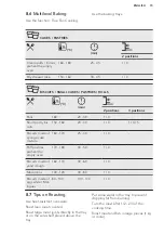 Preview for 15 page of AEG 944187865 User Manual