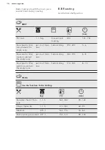 Preview for 16 page of AEG 944187865 User Manual