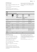 Preview for 21 page of AEG 944187865 User Manual