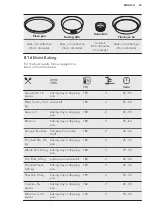 Preview for 23 page of AEG 944187865 User Manual