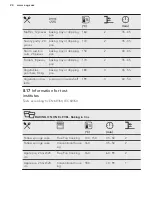 Preview for 24 page of AEG 944187865 User Manual