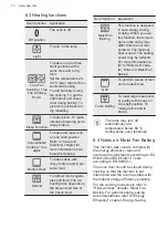 Предварительный просмотр 10 страницы AEG 944188097 User Manual