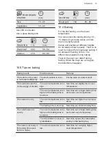 Предварительный просмотр 15 страницы AEG 944188097 User Manual