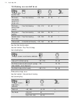 Предварительный просмотр 16 страницы AEG 944188097 User Manual