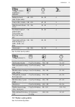 Предварительный просмотр 17 страницы AEG 944188097 User Manual