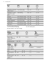 Предварительный просмотр 18 страницы AEG 944188097 User Manual