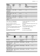 Предварительный просмотр 19 страницы AEG 944188097 User Manual