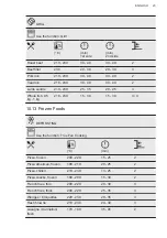 Предварительный просмотр 23 страницы AEG 944188097 User Manual