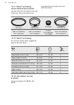 Предварительный просмотр 26 страницы AEG 944188097 User Manual