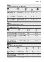 Предварительный просмотр 27 страницы AEG 944188097 User Manual