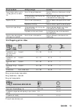 Предварительный просмотр 13 страницы AEG 944188243 User Manual