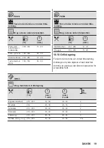 Предварительный просмотр 19 страницы AEG 944188243 User Manual