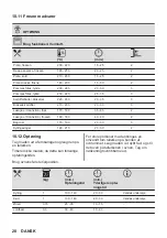 Предварительный просмотр 20 страницы AEG 944188243 User Manual